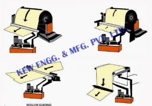 Automatic Guiding System